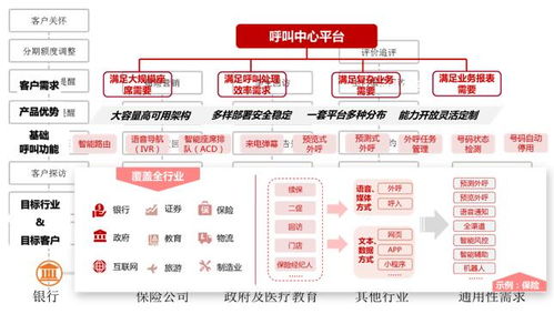 广州联通BPO云讯通智能呼叫中心服务介绍
