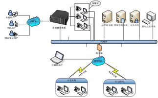 乐科技术企业客服呼叫中心解决方案 智能化服务，驱动客户体验升级