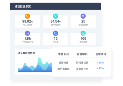 天润融通 打造稳定可靠的云呼叫中心系统与专业业务外包服务