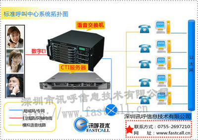 深圳讯呼电力行业客户服务呼叫中心